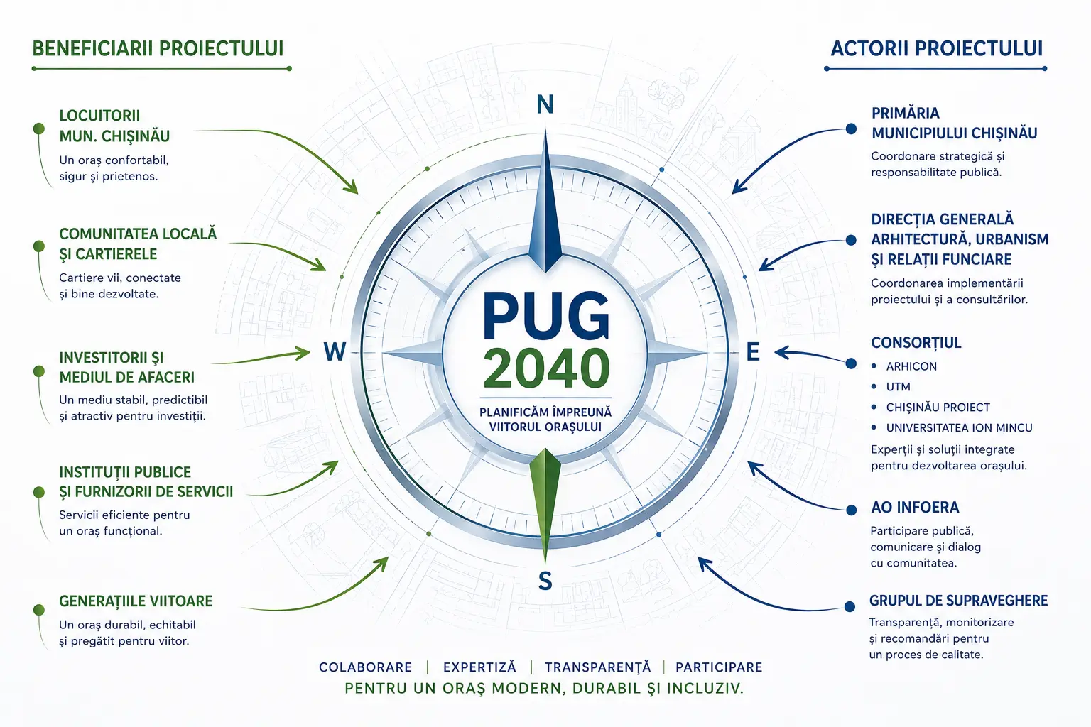 GUP Chișinău 2040 – One Team. One Vision. One Goal.